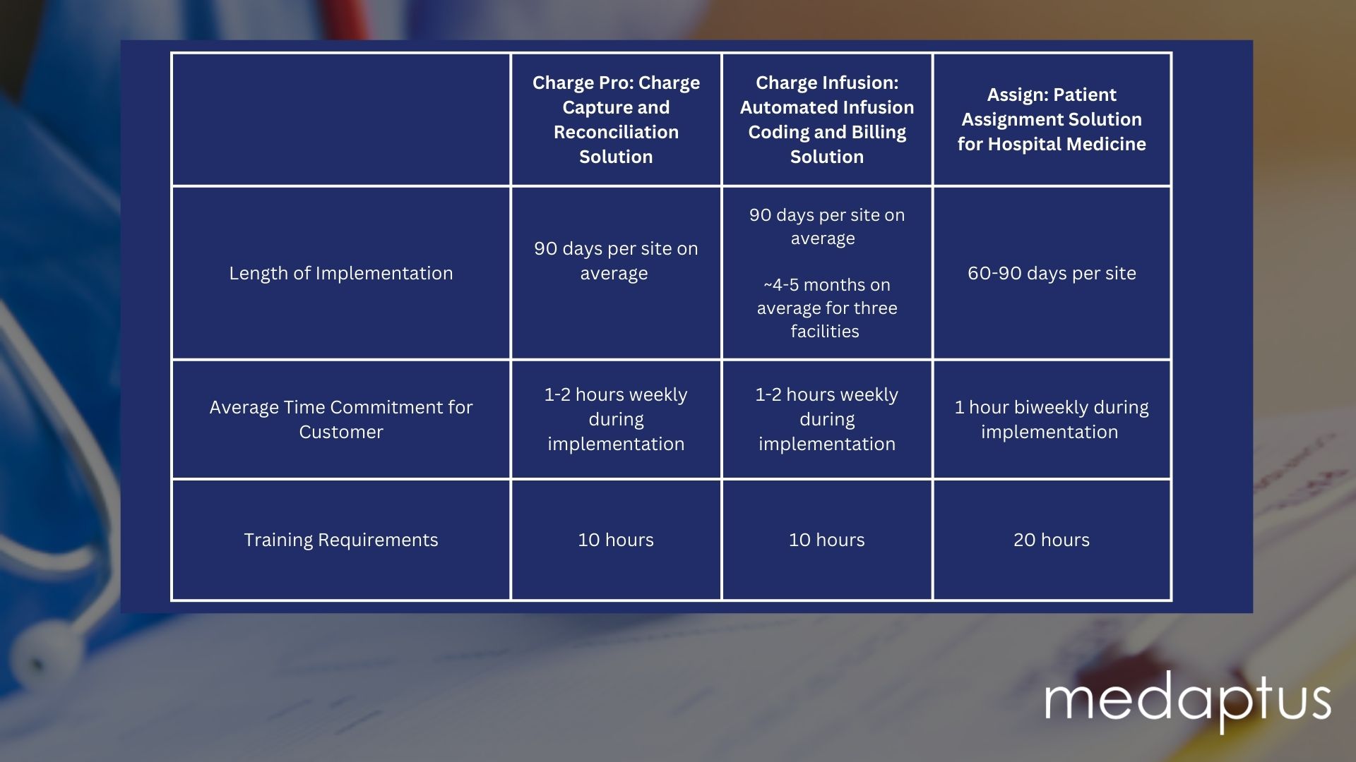 Sample software implementation schedule